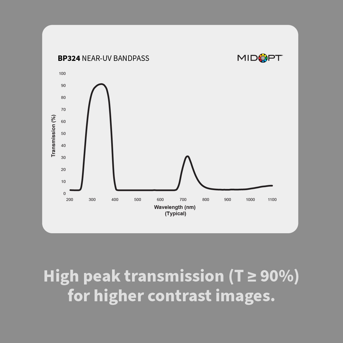 MidOpt BP324 Near-Ultraviolet (UV) Bandpass Filter