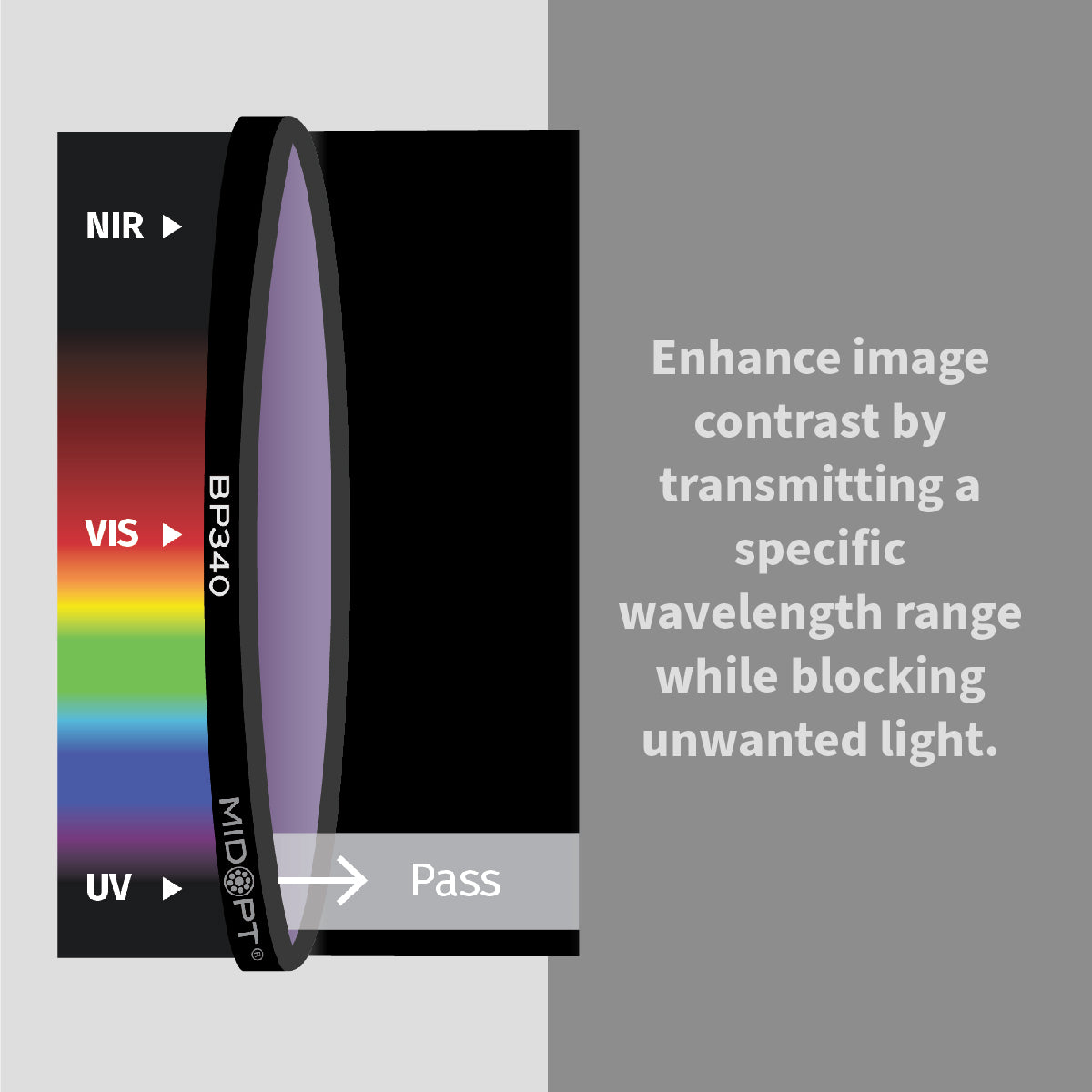 MidOpt - BP340 Near-Ultraviolet (UV) Bandpass Filter