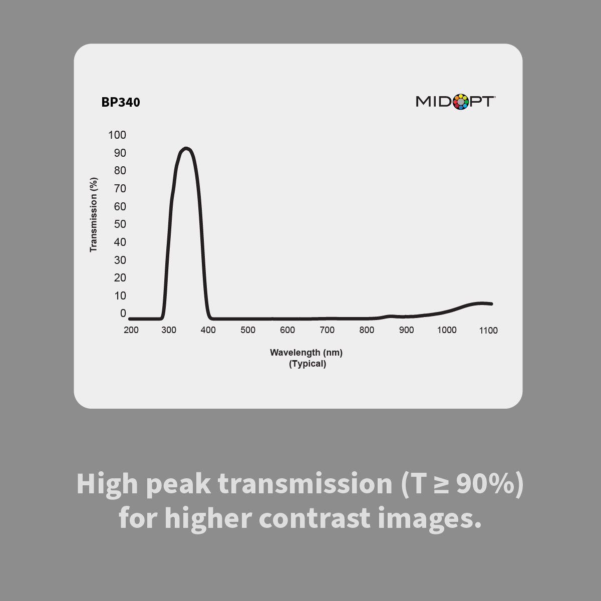 MidOpt BP340 Near-Ultraviolet (UV) Bandpass Filter