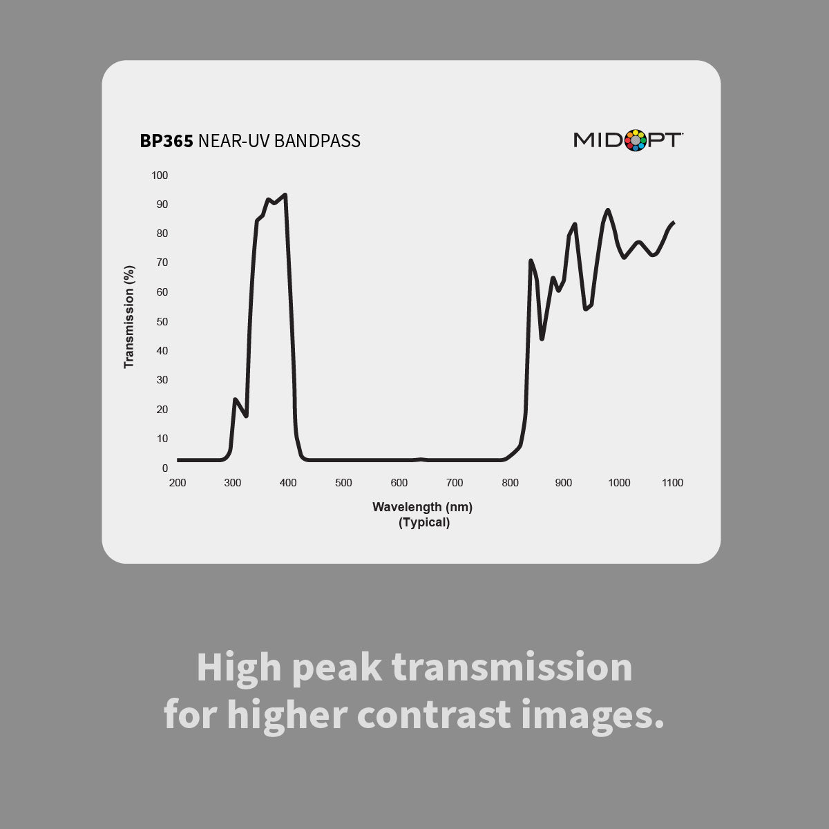 MidOpt BP365 Near-Ultraviolet (UV) Bandpass Filter