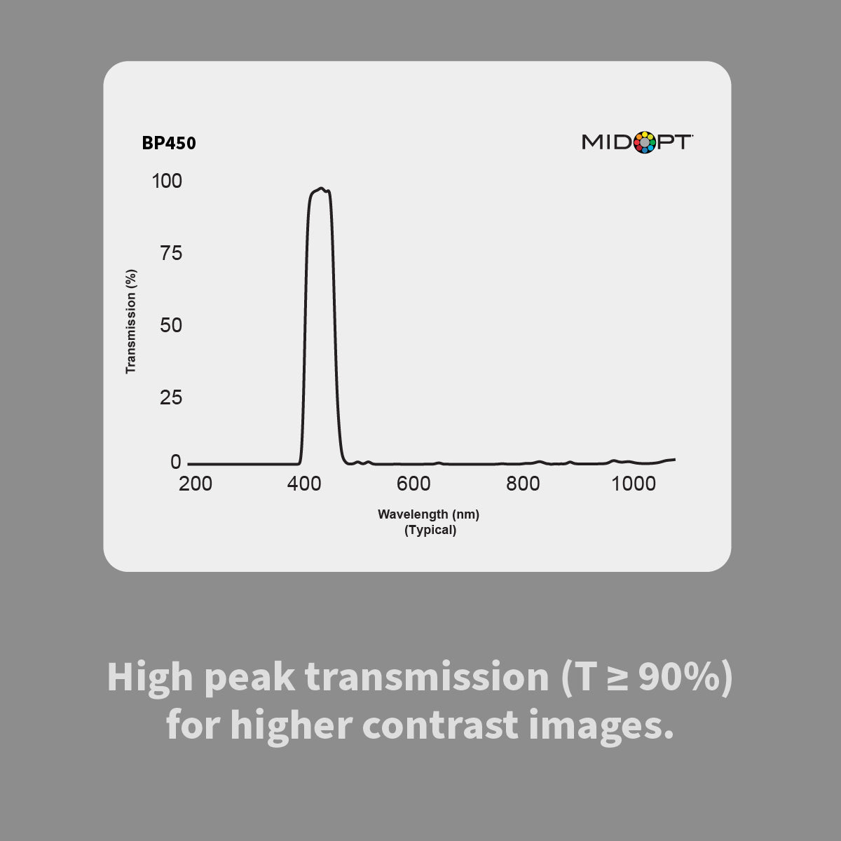 MidOpt BP450 Indigo Bandpass Filter
