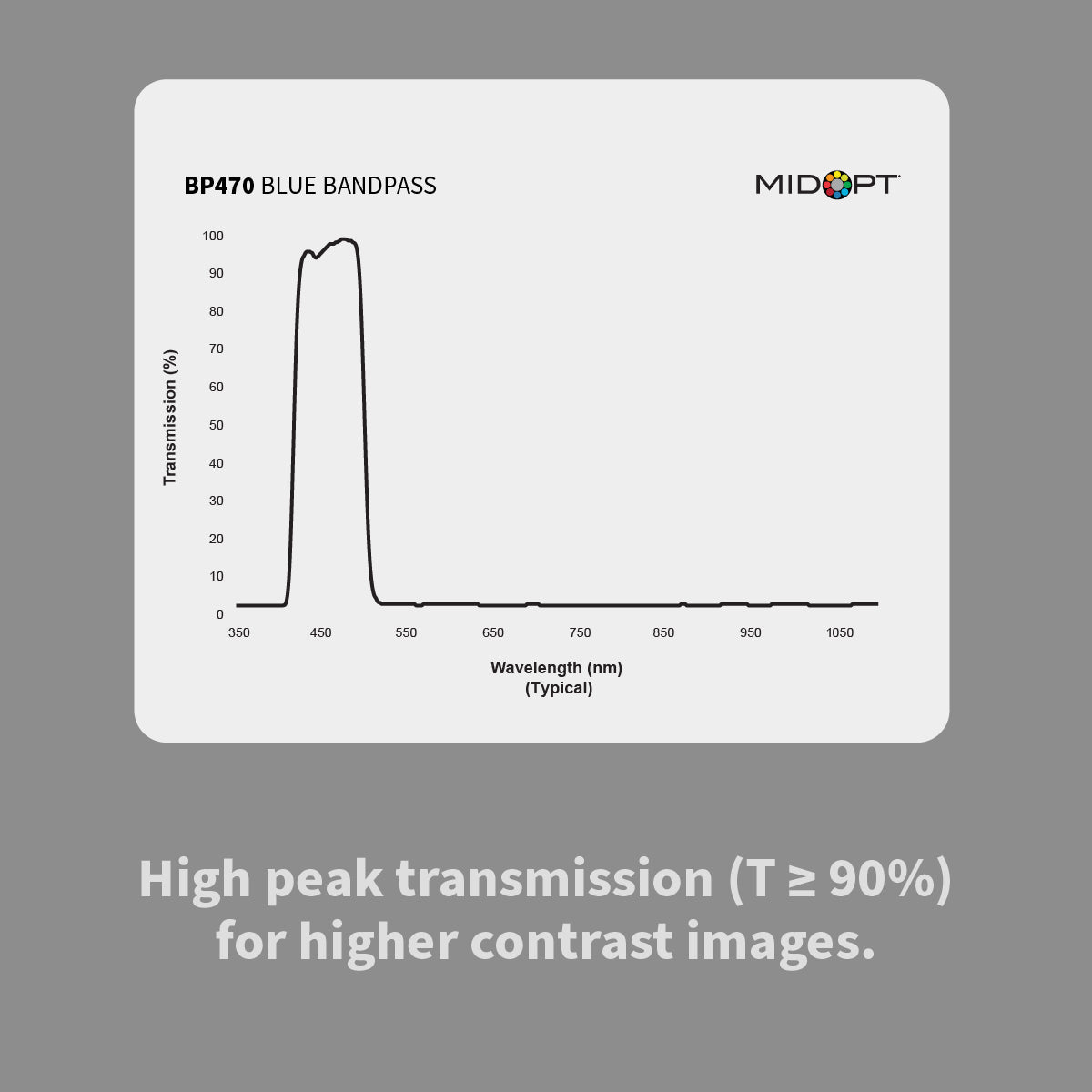 MidOpt - BP470 Blue Bandpass Filter