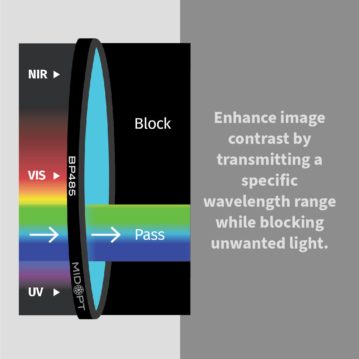 MidOpt - BP485 Absorptive Visible (VIS) Bandpass / Near-Infrared (IR) Block Filter
