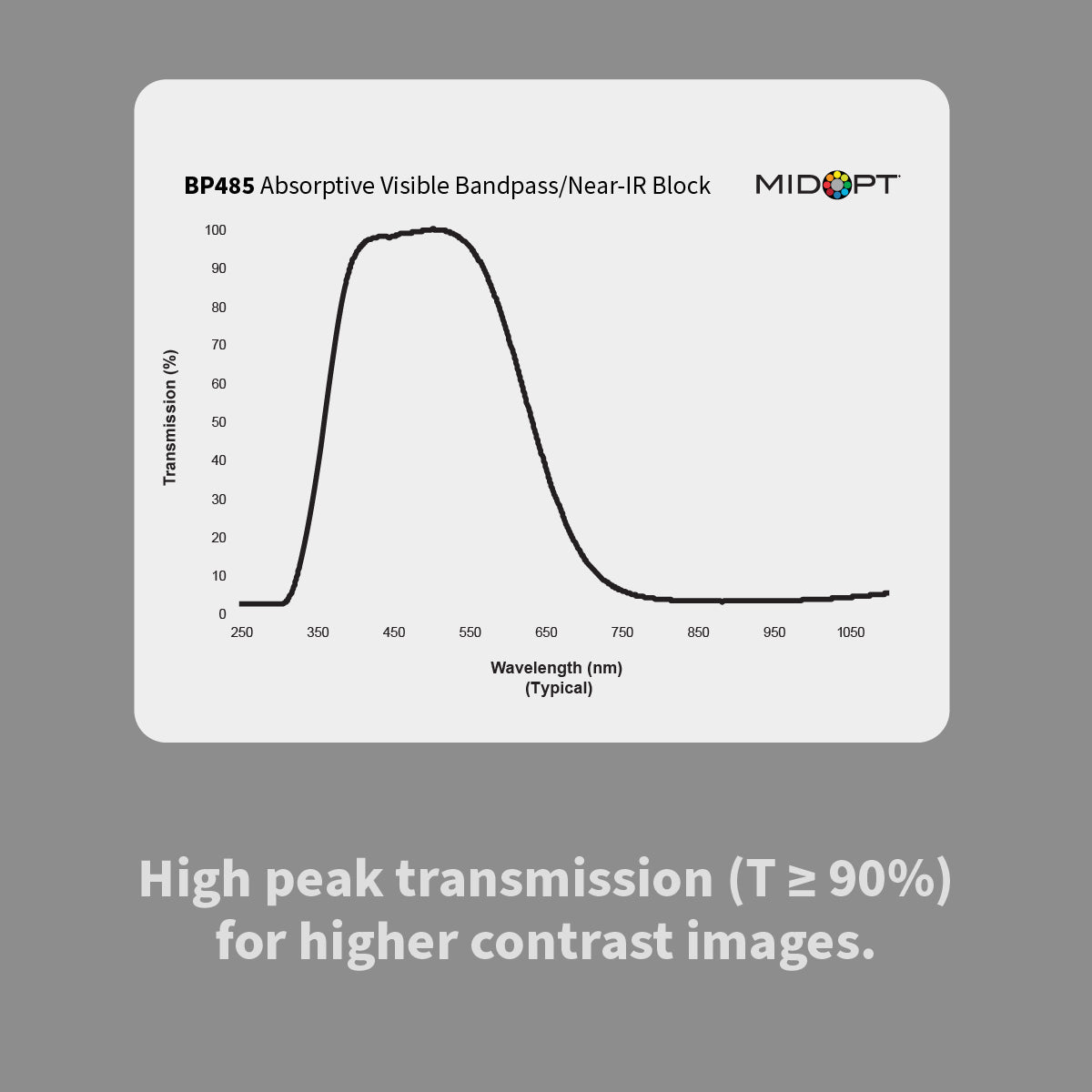 MidOpt BP485 Absorptive Visible (VIS) Bandpass / Near-Infrared (IR) Block Filter
