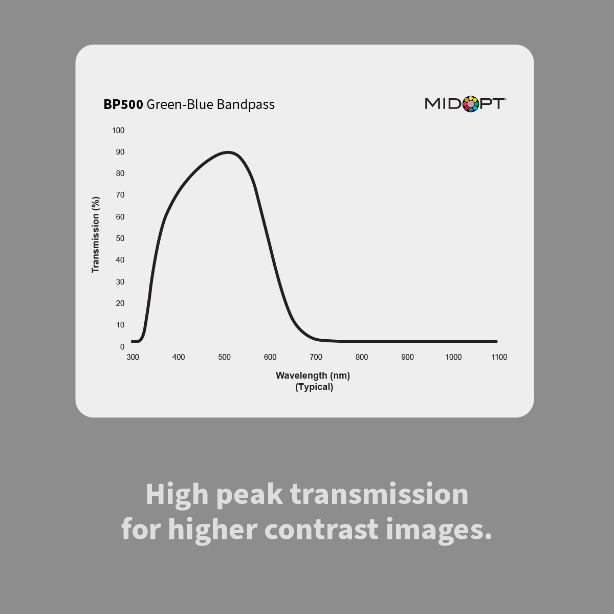 MidOpt BP500 Green-Blue Bandpass Filter