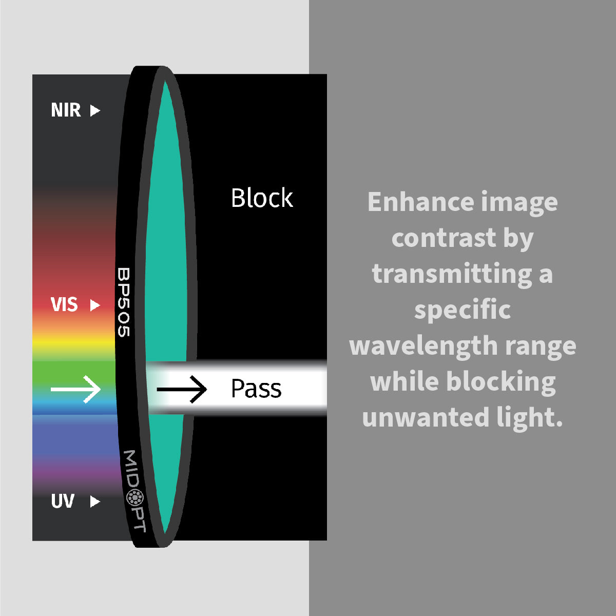 MidOpt - BP505 Cyan Bandpass Filter