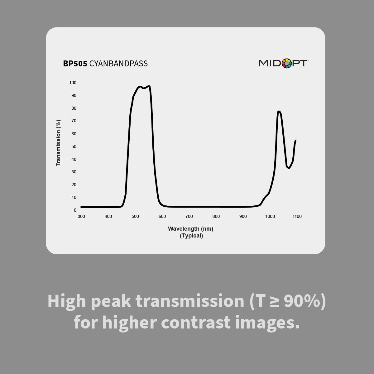 MidOpt BP505 Cyan Bandpass Filter