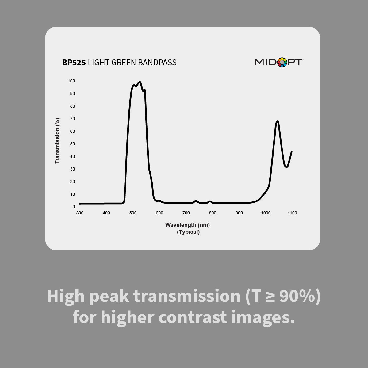 MidOpt BP525 Light Green Bandpass Filter