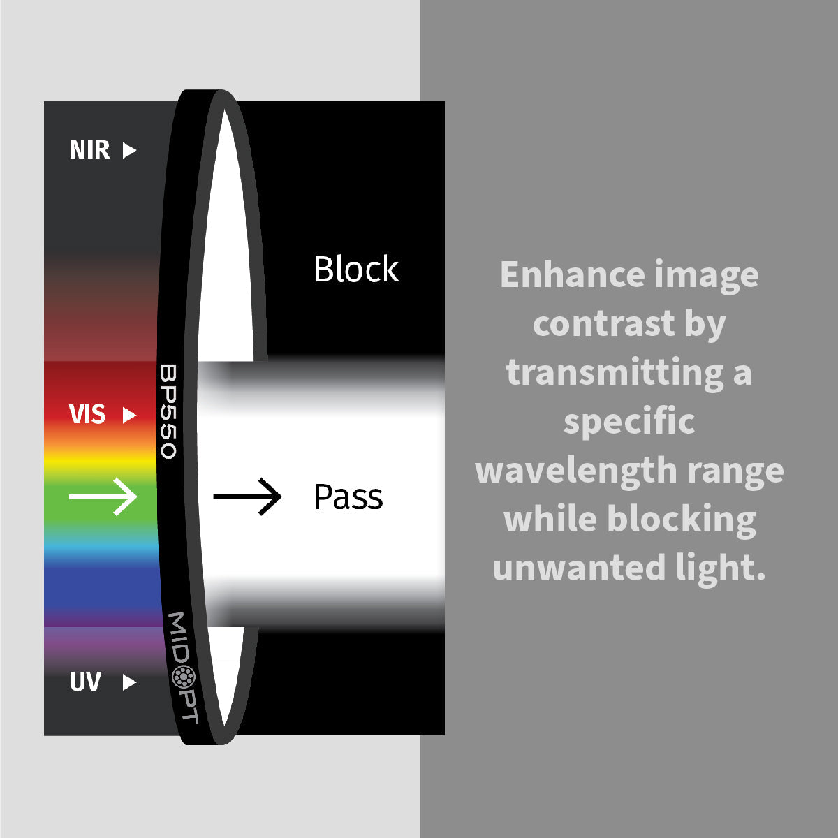 MidOpt - BP550 Near-Infrared (IR) / Ultraviolet (UV)-Block Visible (VIS) Bandpass Filter
