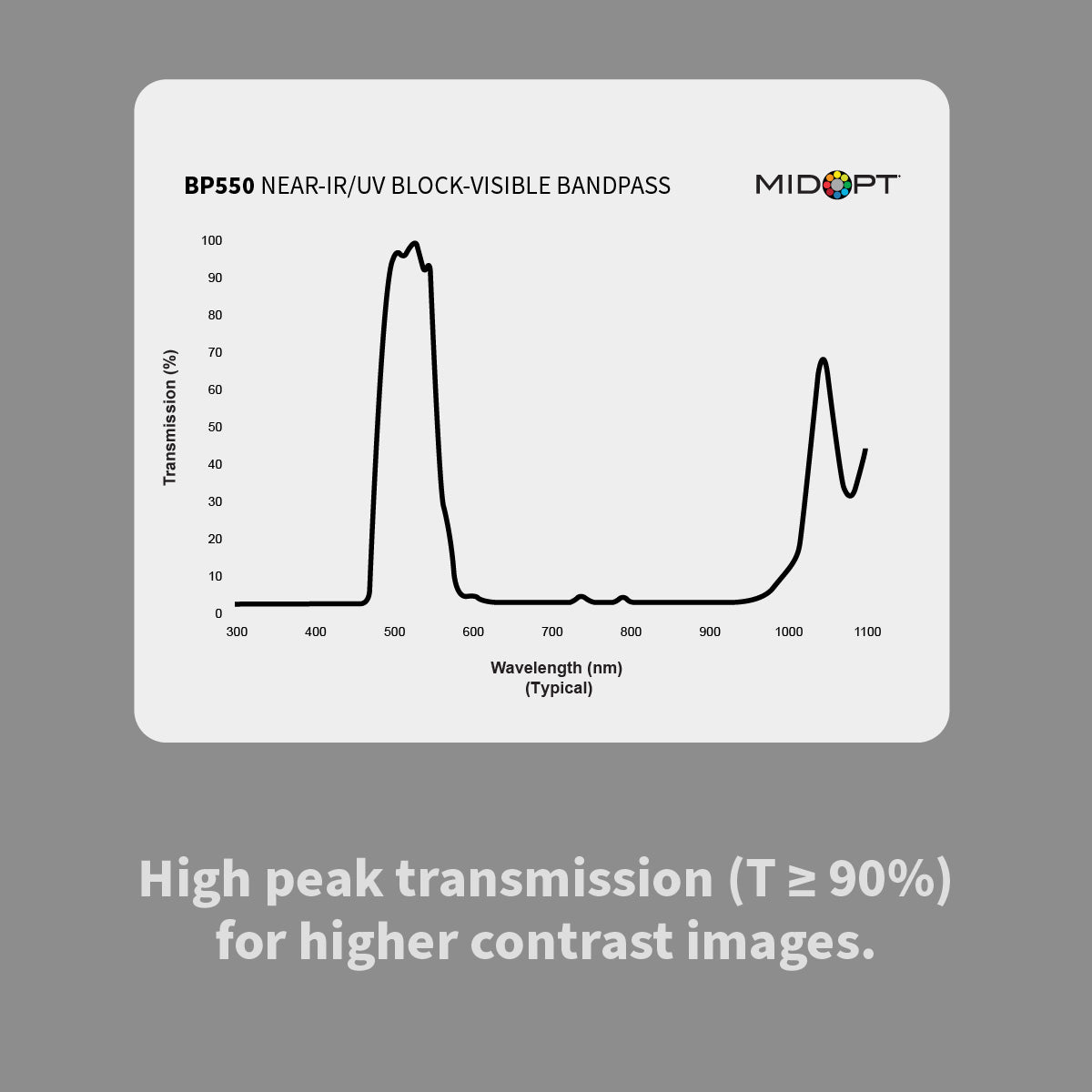 MidOpt BP550 Near-Infrared (IR) / Ultraviolet (UV)-Block Visible (VIS) Bandpass Filter