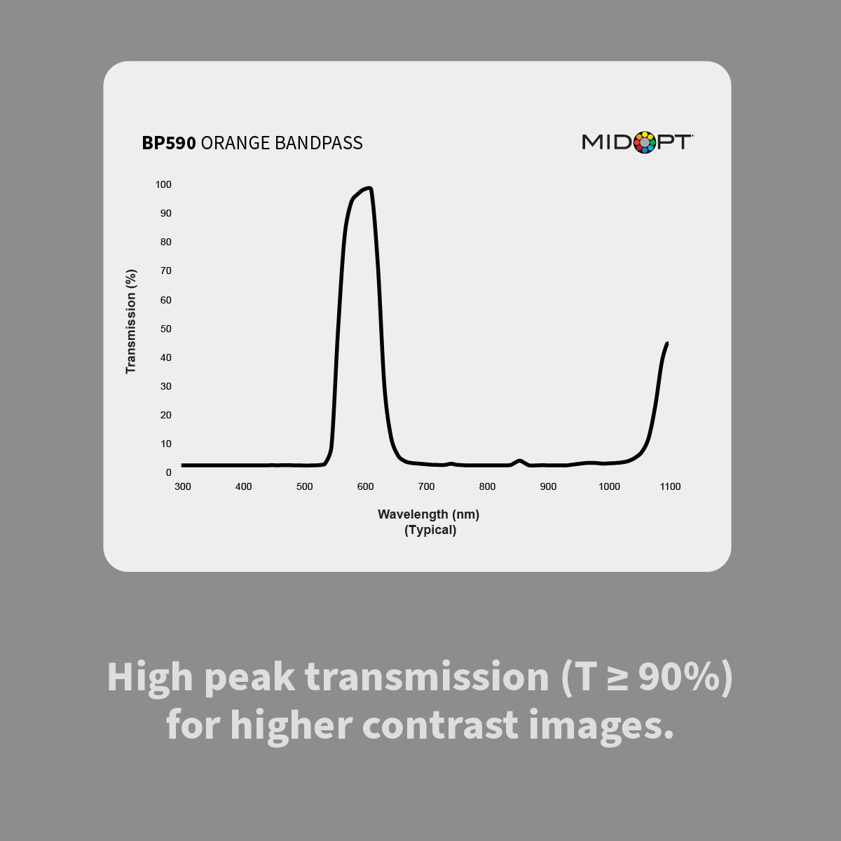 MidOpt BP590 Orange Bandpass Filter