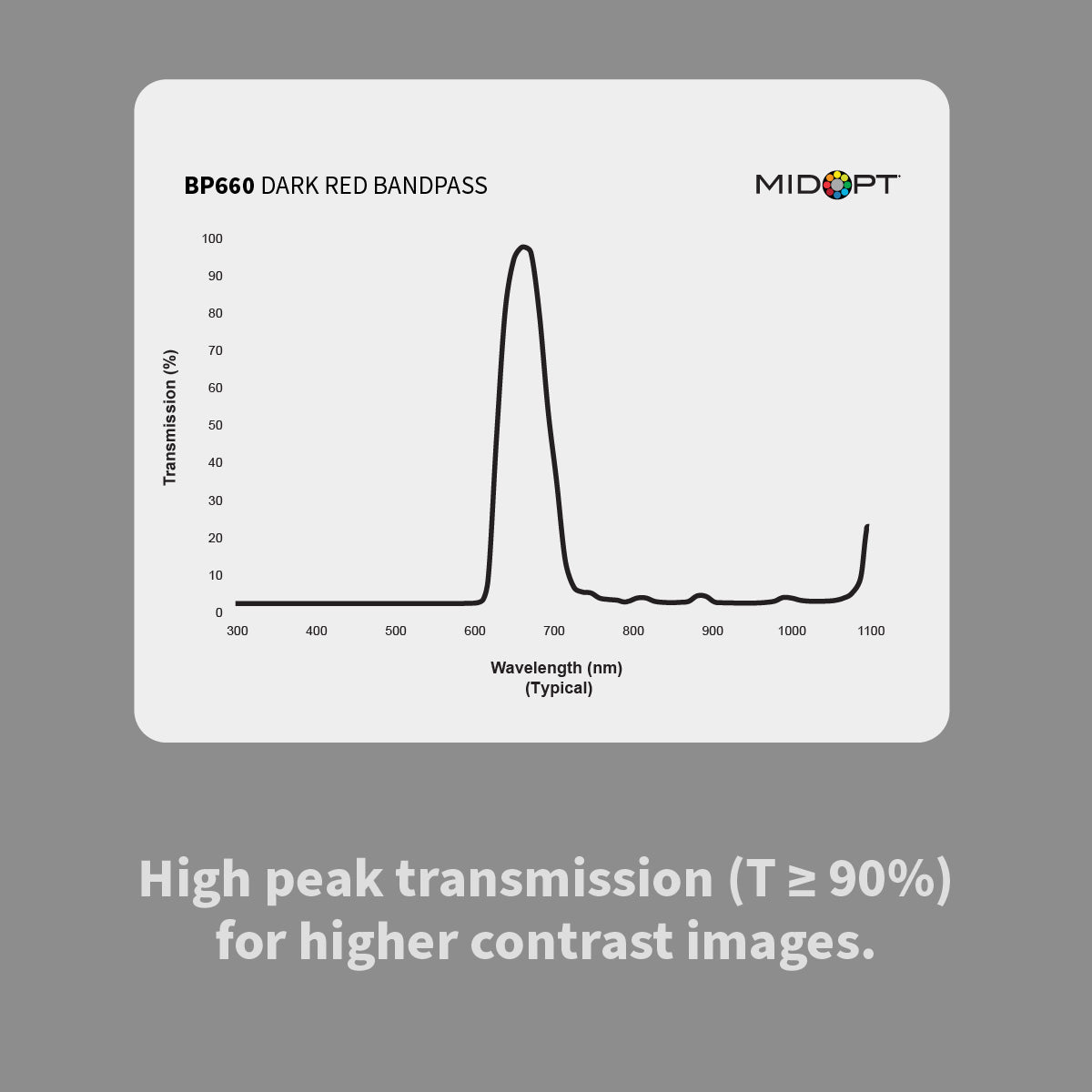 MidOptBP660 Dark Red Bandpass Filter