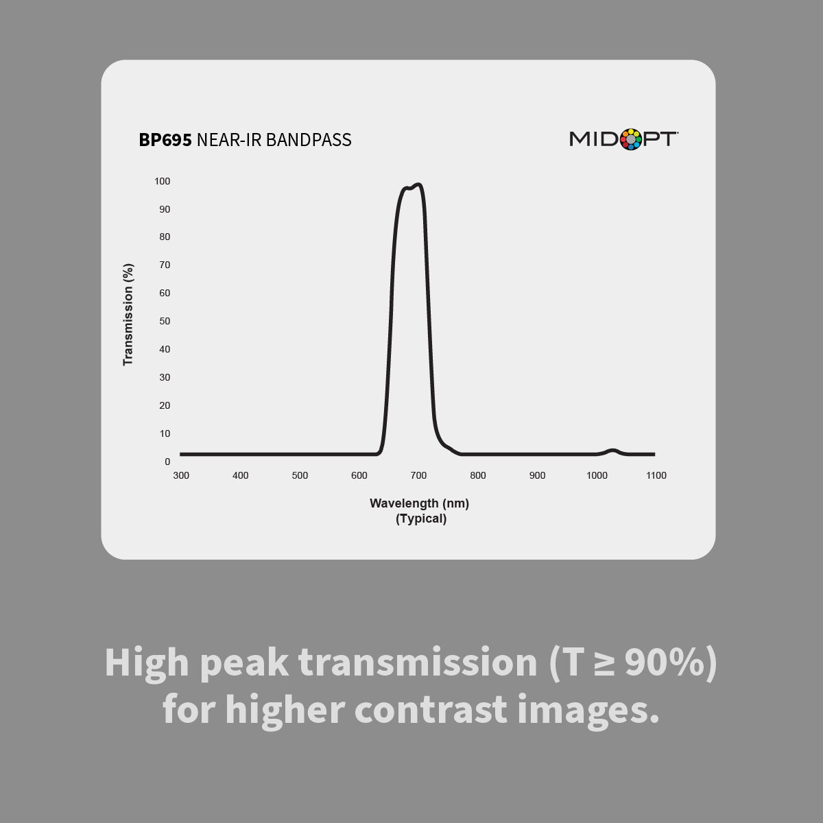 MidOpt BP695 Near-Infrared (IR) Bandpass Filter