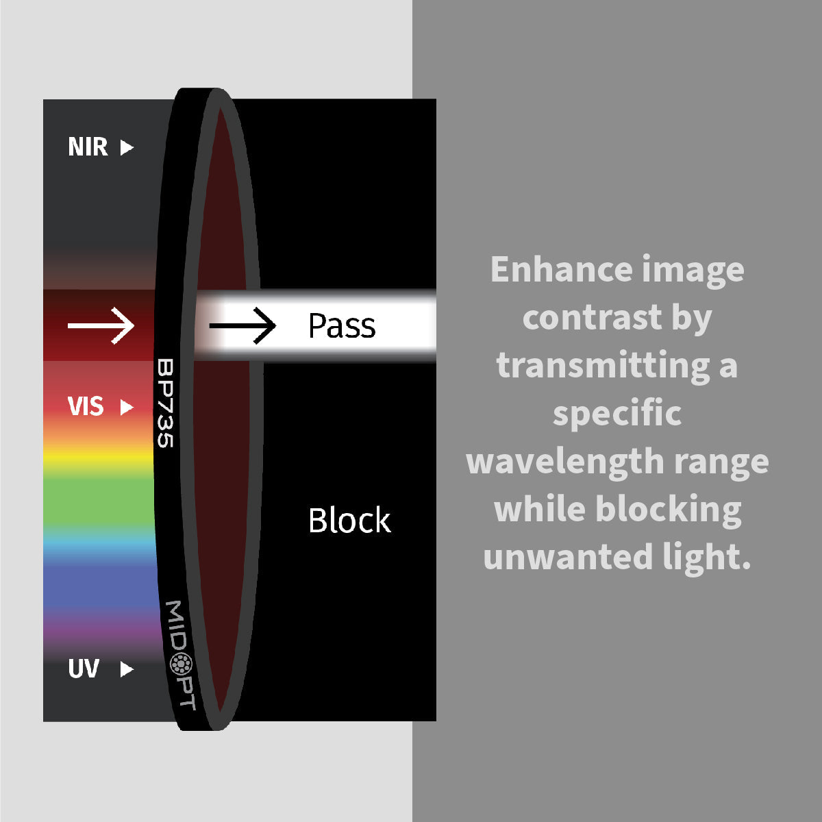 MidOpt - BP735 Near-Infrared (IR) Bandpass Filter