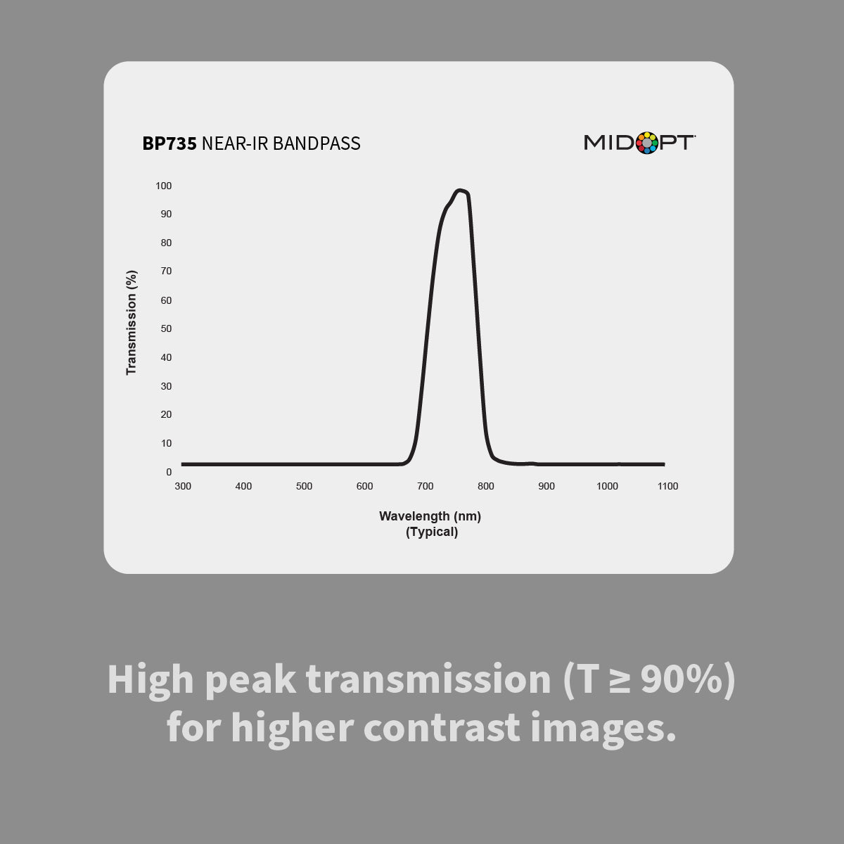 MidOpt BP735 Near-Infrared (IR) Bandpass Filter