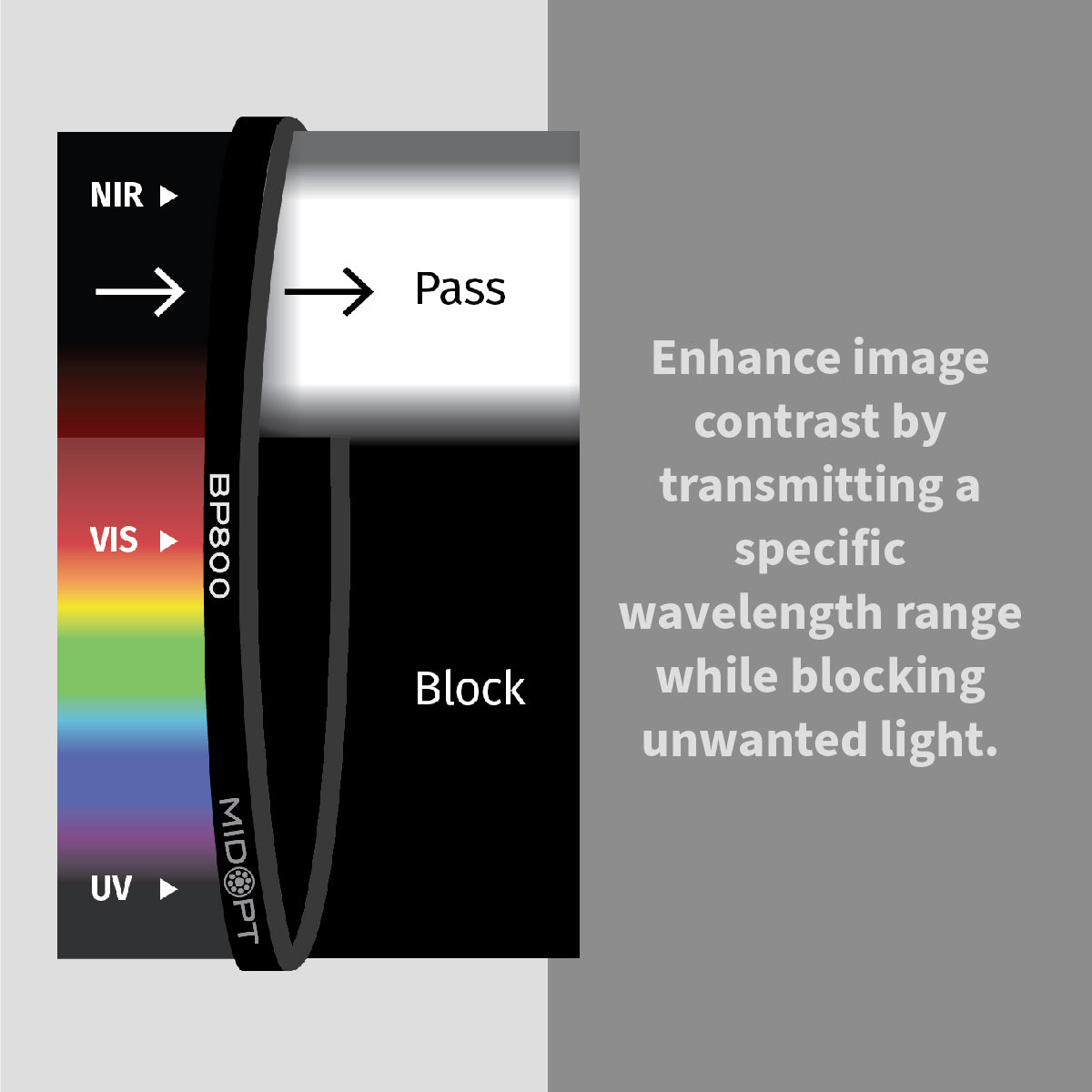 MidOpt - BP800 Near-Infrared (IR) Bandpass Filter