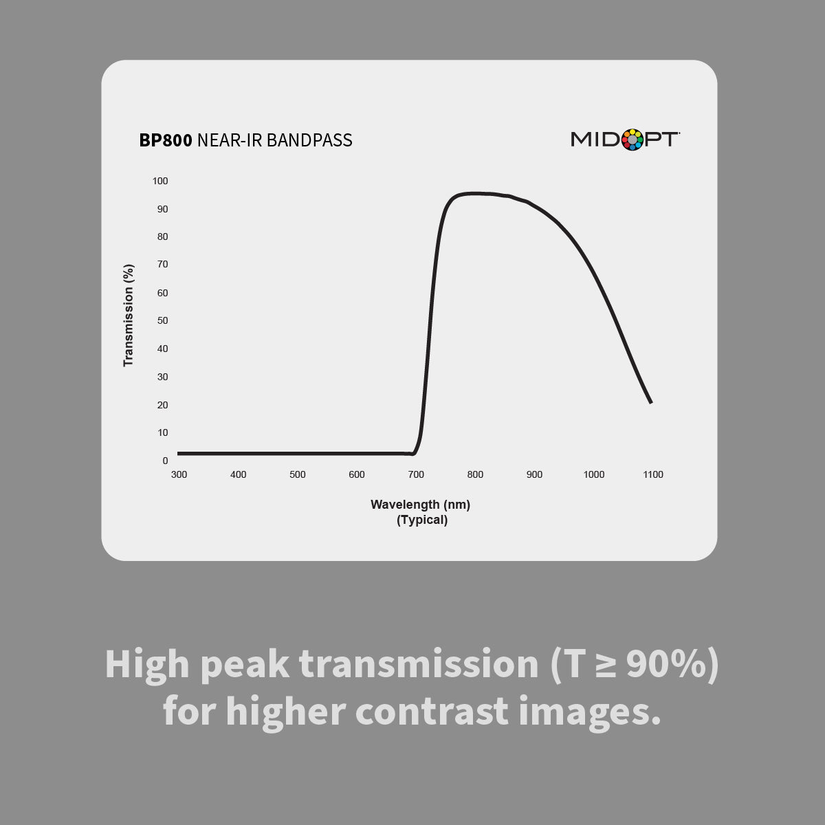 MidOpt BP800 Near-Infrared (IR) Bandpass Filter