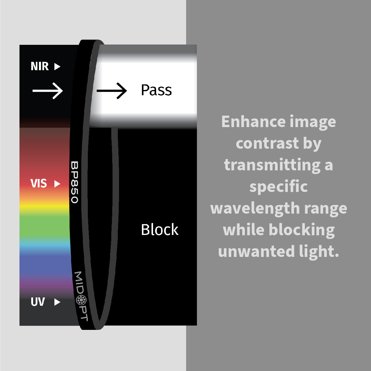 MidOpt - BP850 Near-Infrared (IR) Bandpass Filter