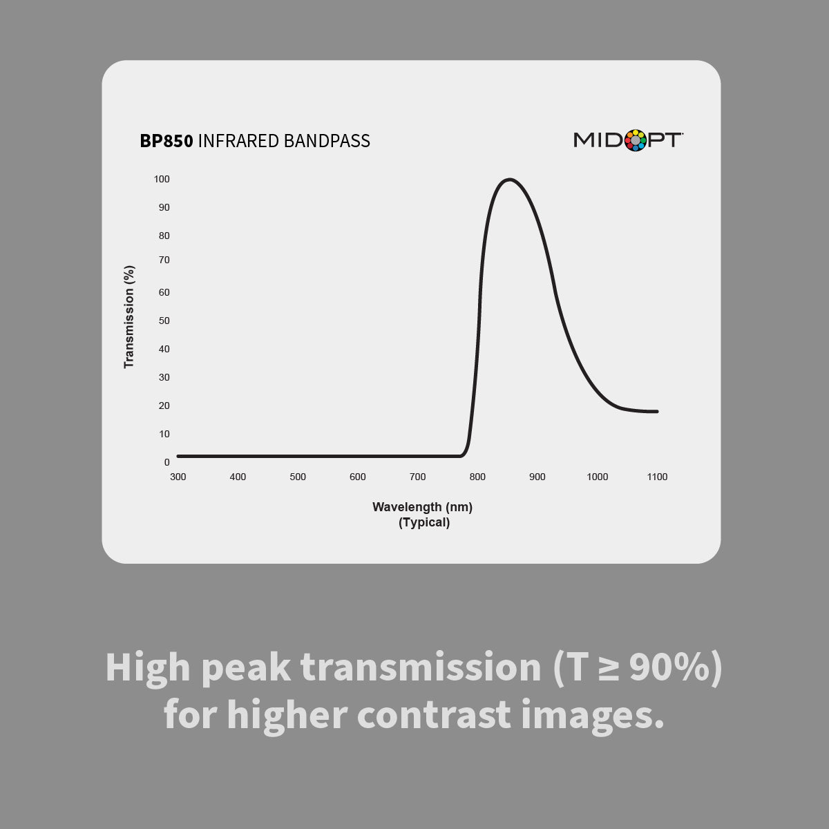 MidOpt BP850 Near-Infrared (IR) Bandpass Filter