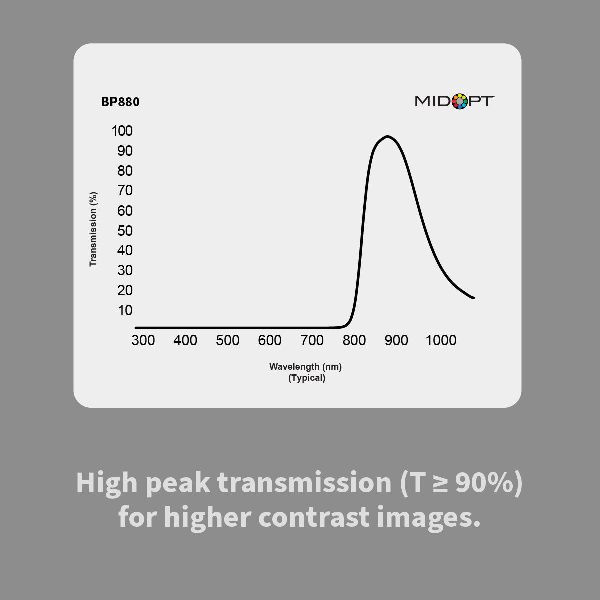 MidOpt BP880 Near-Infrared (IR) Bandpass Filter