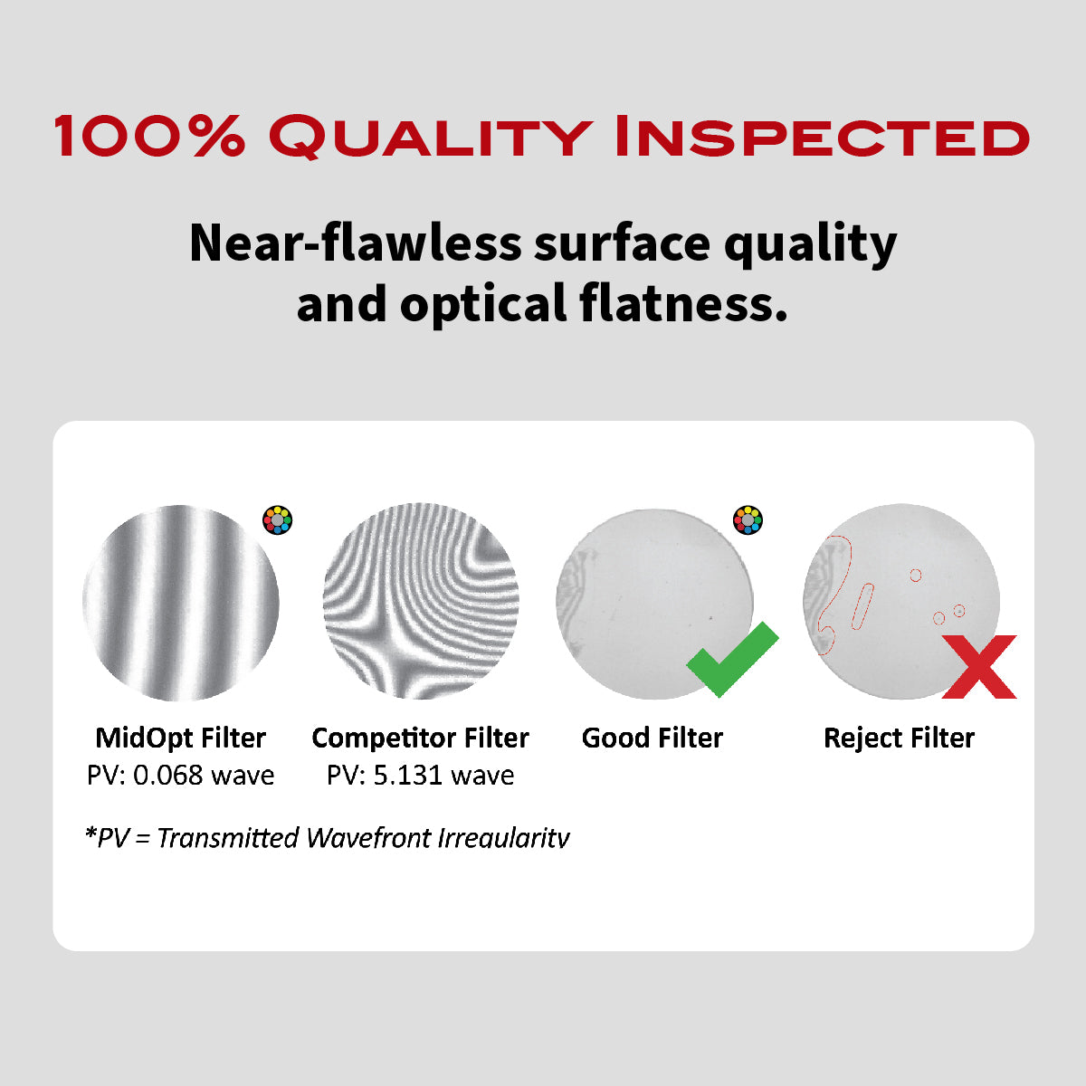MidOpt - SP713 Extended Hot Mirror (Reflects Near-Infrared (IR) Up To 1300nm)