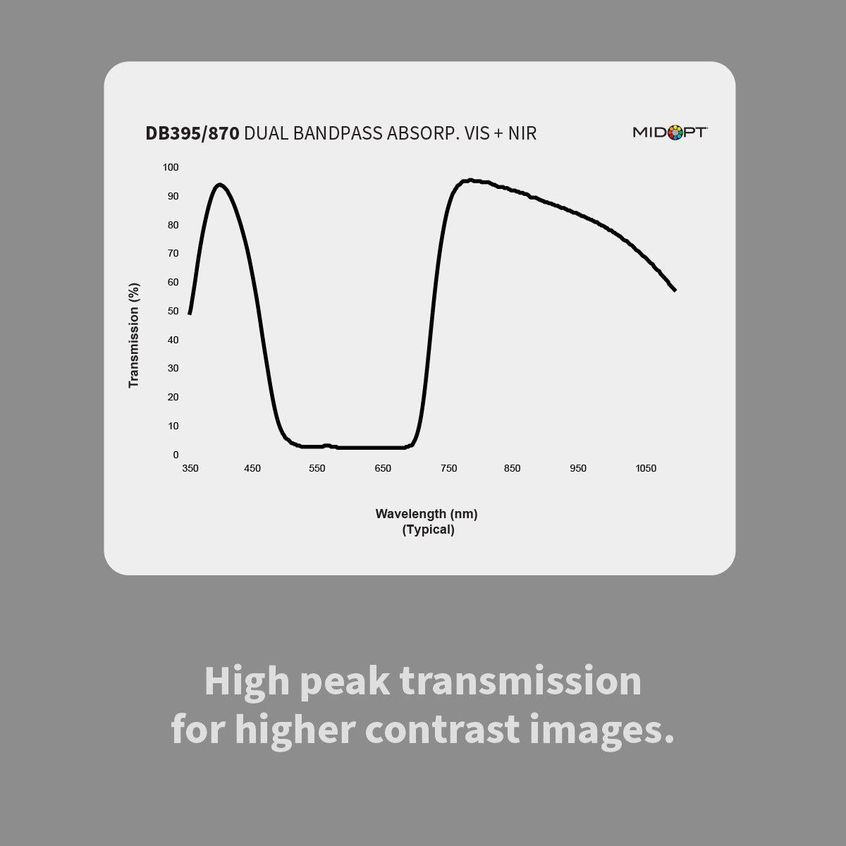 MidOpt DB395/870 Dual Bandpass Absorptive Visible (VIS) + Near-Infrared (IR) Filter