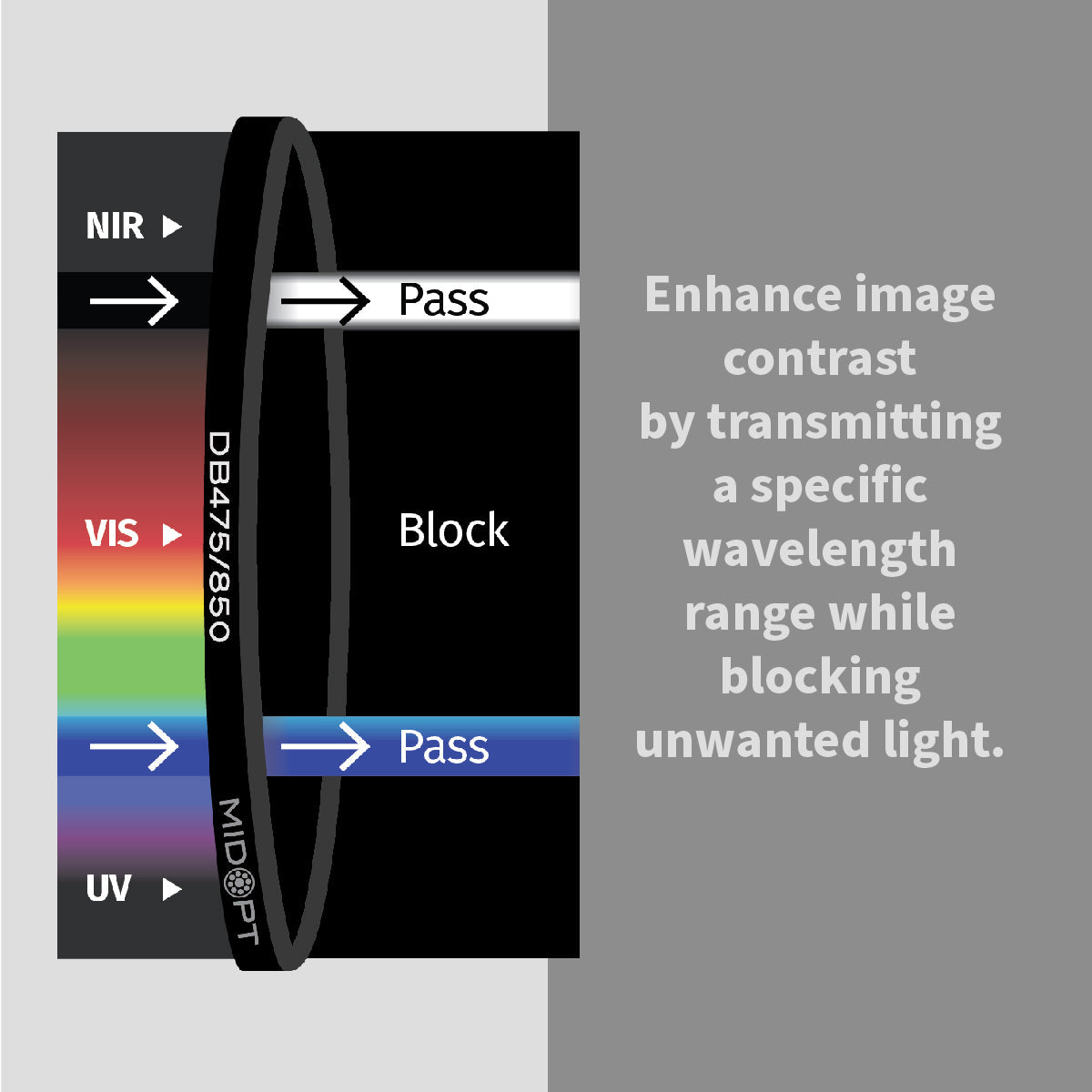 MidOpt - DB475/850 Dual Bandpass Blue + 850nm Near-Infrared (IR) Filter