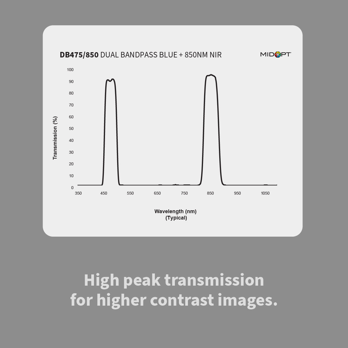 MidOpt DB475/850 Dual Bandpass Blue + 850nm Near-Infrared (IR) Filter