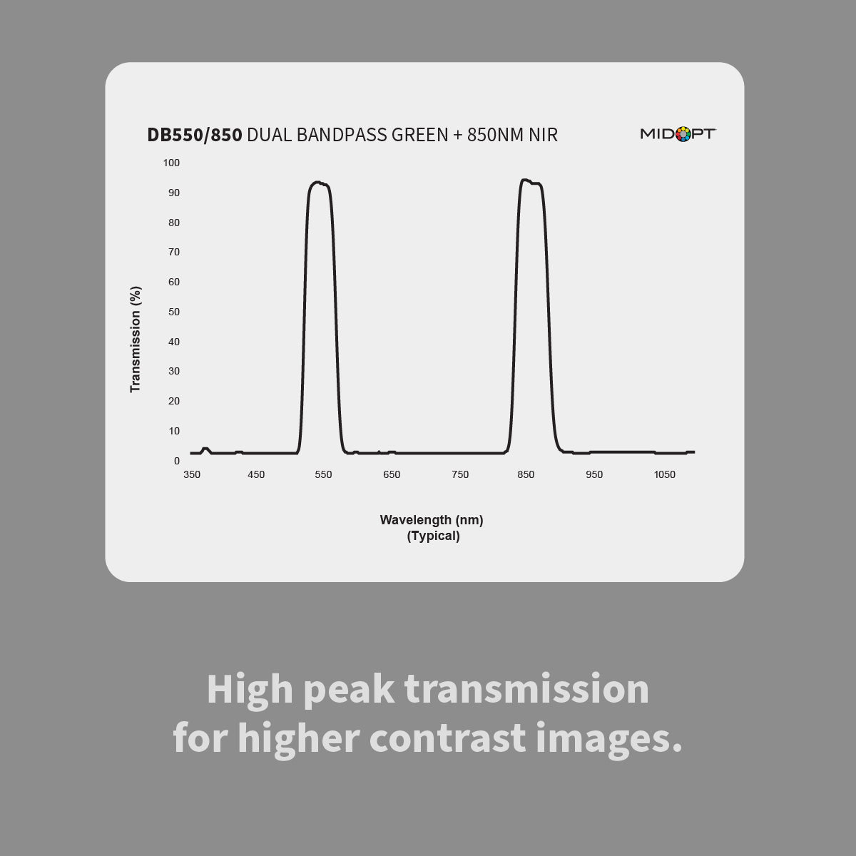 MidOpt DB550/850 Dual Bandpass Green + 850nm Near-Infrared (IR) Filter