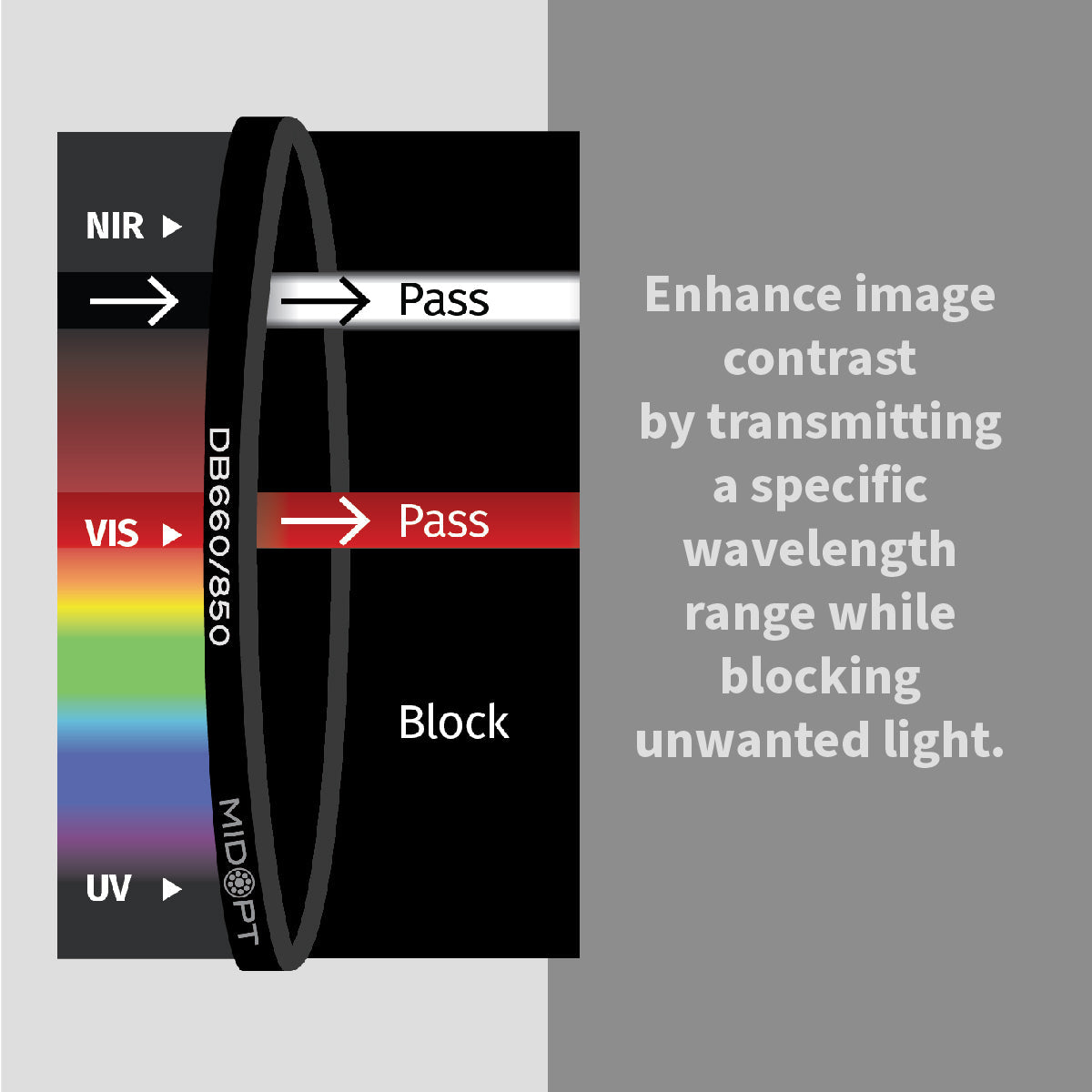 MidOpt - DB660/850 Dual Bandpass Red + 850nm Near-Infrared (IR) Filter