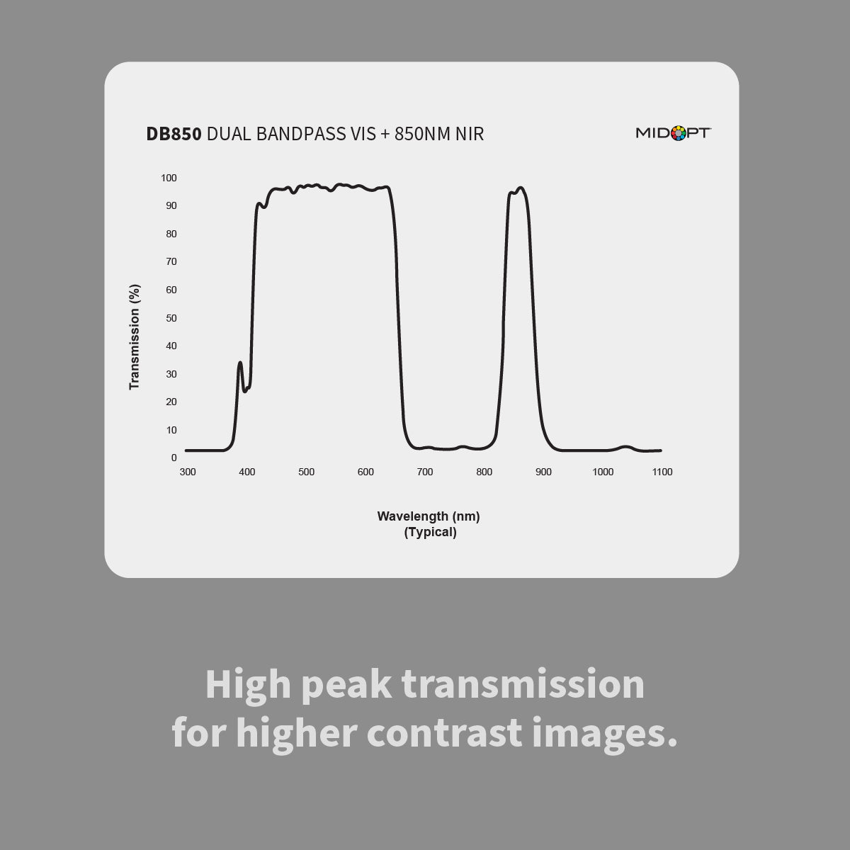 MidOpt DB850 Dual Bandpass Filter Visible (VIS) + 850nm Near-Infrared (IR) Filter