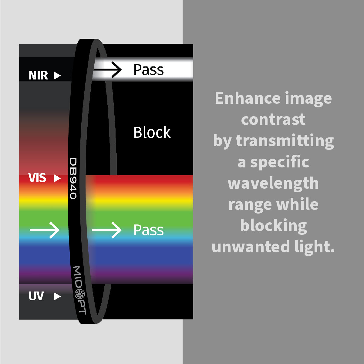 MidOpt - DB940 Dual Bandpass Filter Visible (VIS) + 940nm Near-Infrared (IR) Filter
