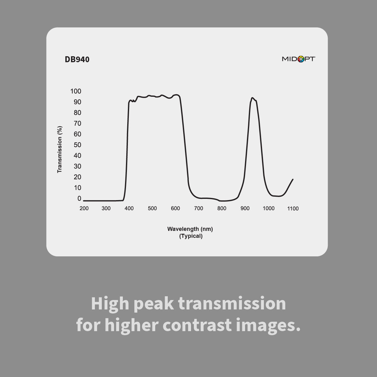 MidOpt - DB940 Dual Bandpass Filter Visible (VIS) + 940nm Near-Infrared (IR) Filter