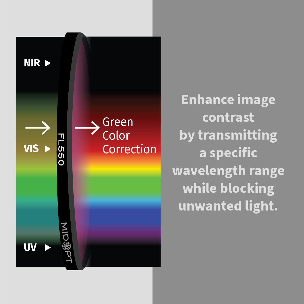 MidOpt FL550 Light Balancing Filter (Minus Green)