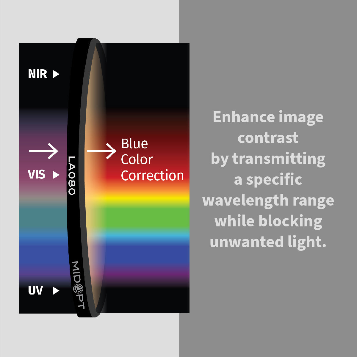 MidOpt - LA080 Light Balancing Filter (Minus Blue)
