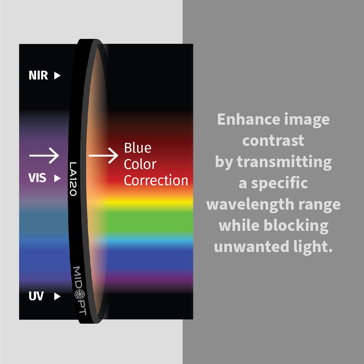 MidOpt - LA120 Light Balancing Filter (Minus Blue)