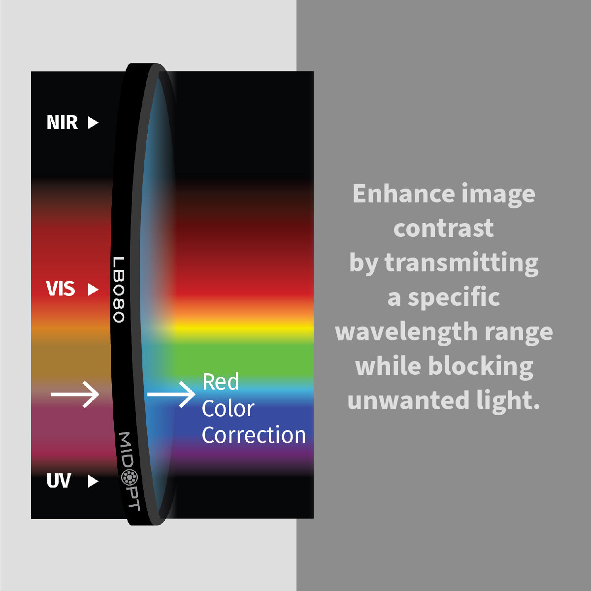 MidOpt - LB080 Light Balancing Filter (Minus Red)