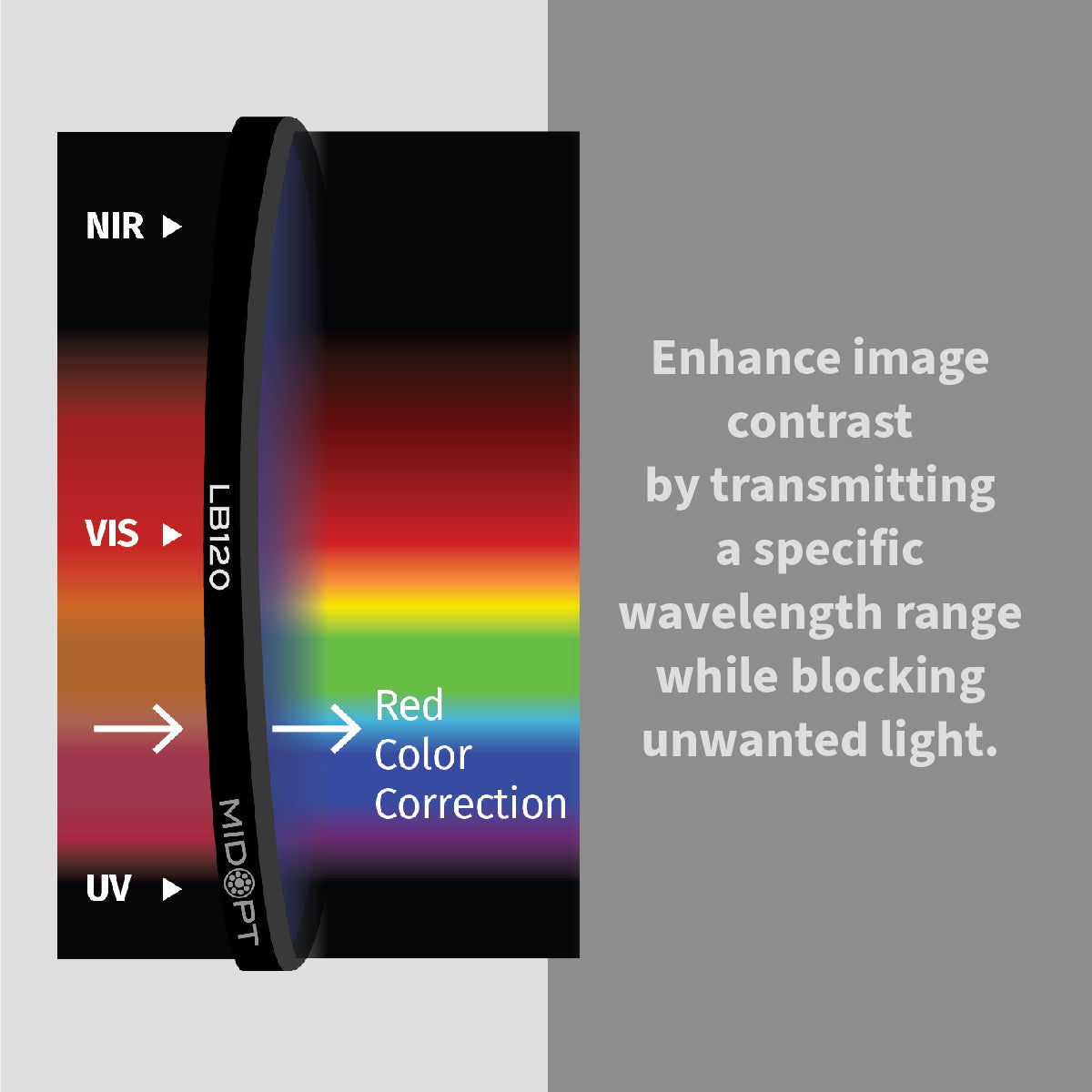 MidOpt - LB120 Light Balancing Filter (Minus Red)