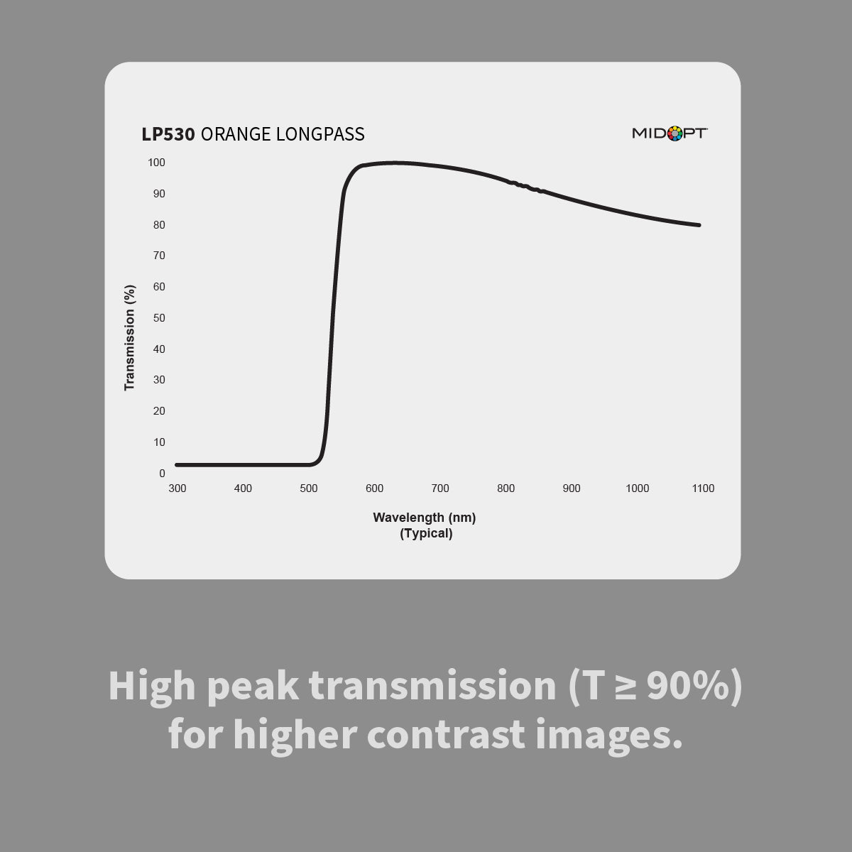MidOpt - LP530 Orange Longpass Filter