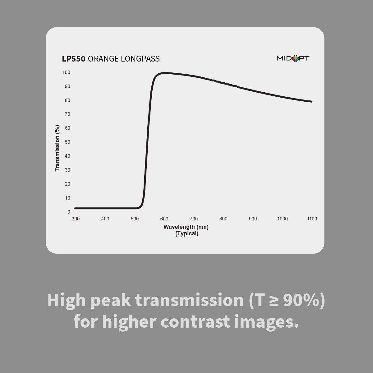 MidOpt - LP550 Orange Longpass Filter