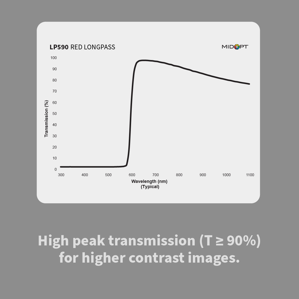 MidOpt - LP590 Red Longpass Filter