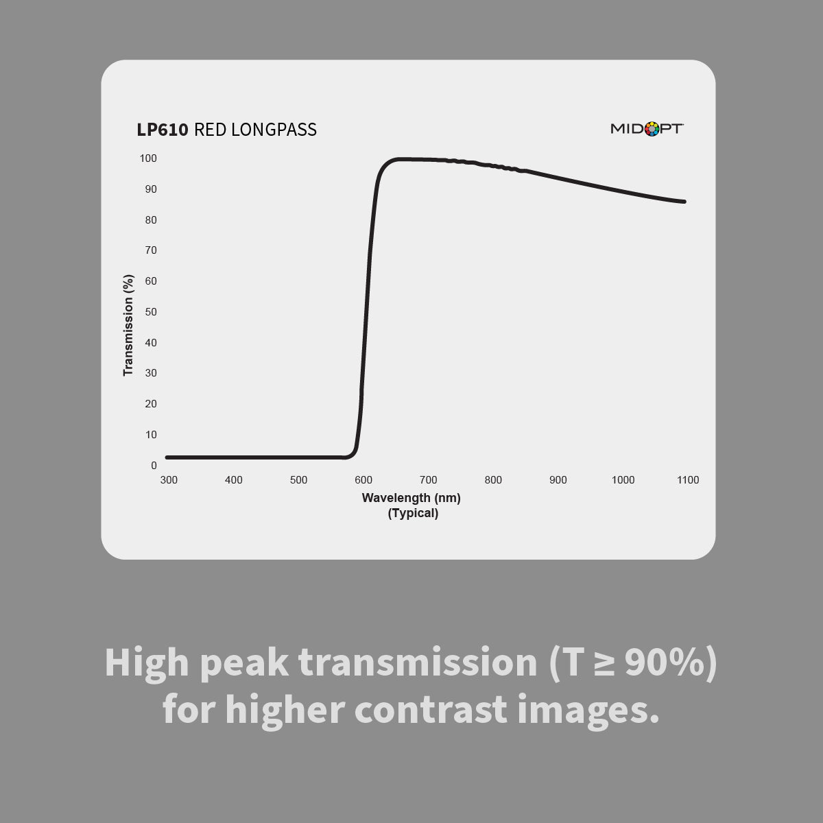 MidOpt - LP610 Red Longpass Filter