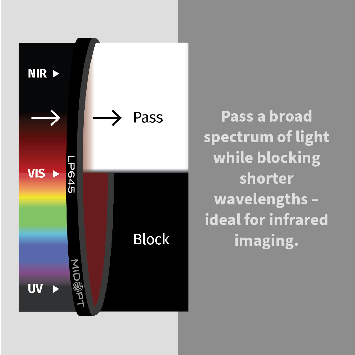 MidOpt - LP645 Dark Red Longpass Filter