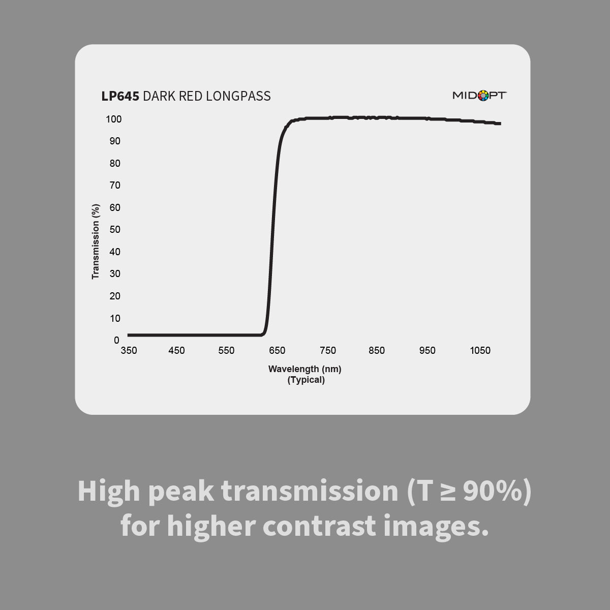 MidOpt - LP645 Dark Red Longpass Filter