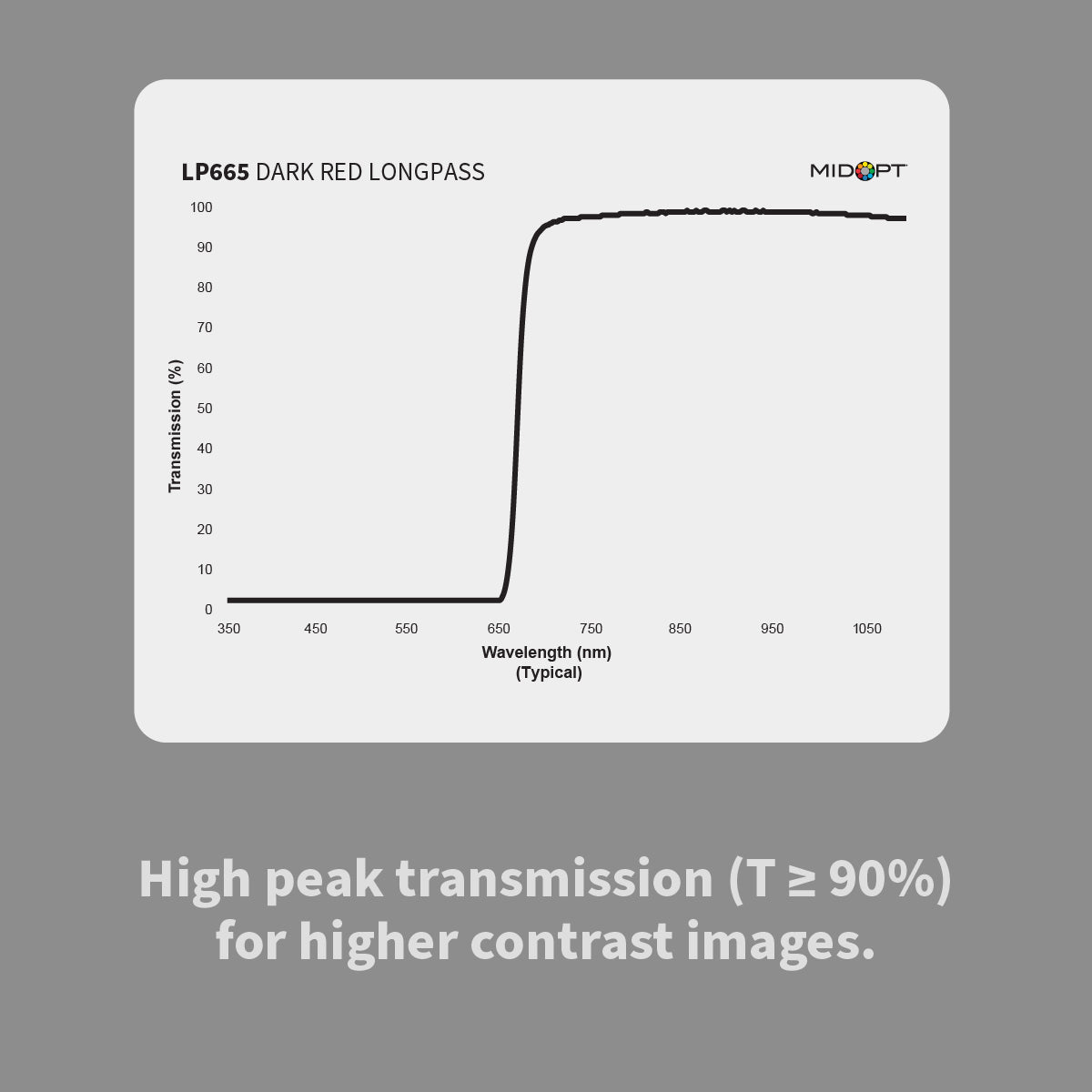 MidOpt - LP665 Dark Red Longpass Filter