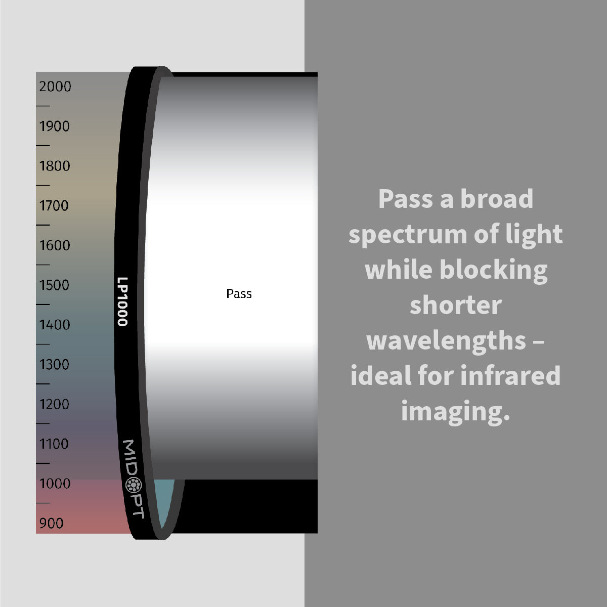 MidOpt - LP1000 Short-Wave Infrared (IR) Longpass Filter