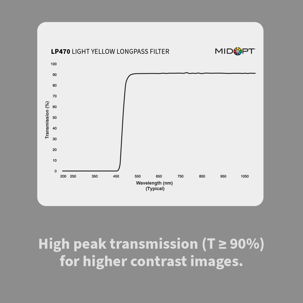 MidOpt LP470 Light Yellow Longpass Filter