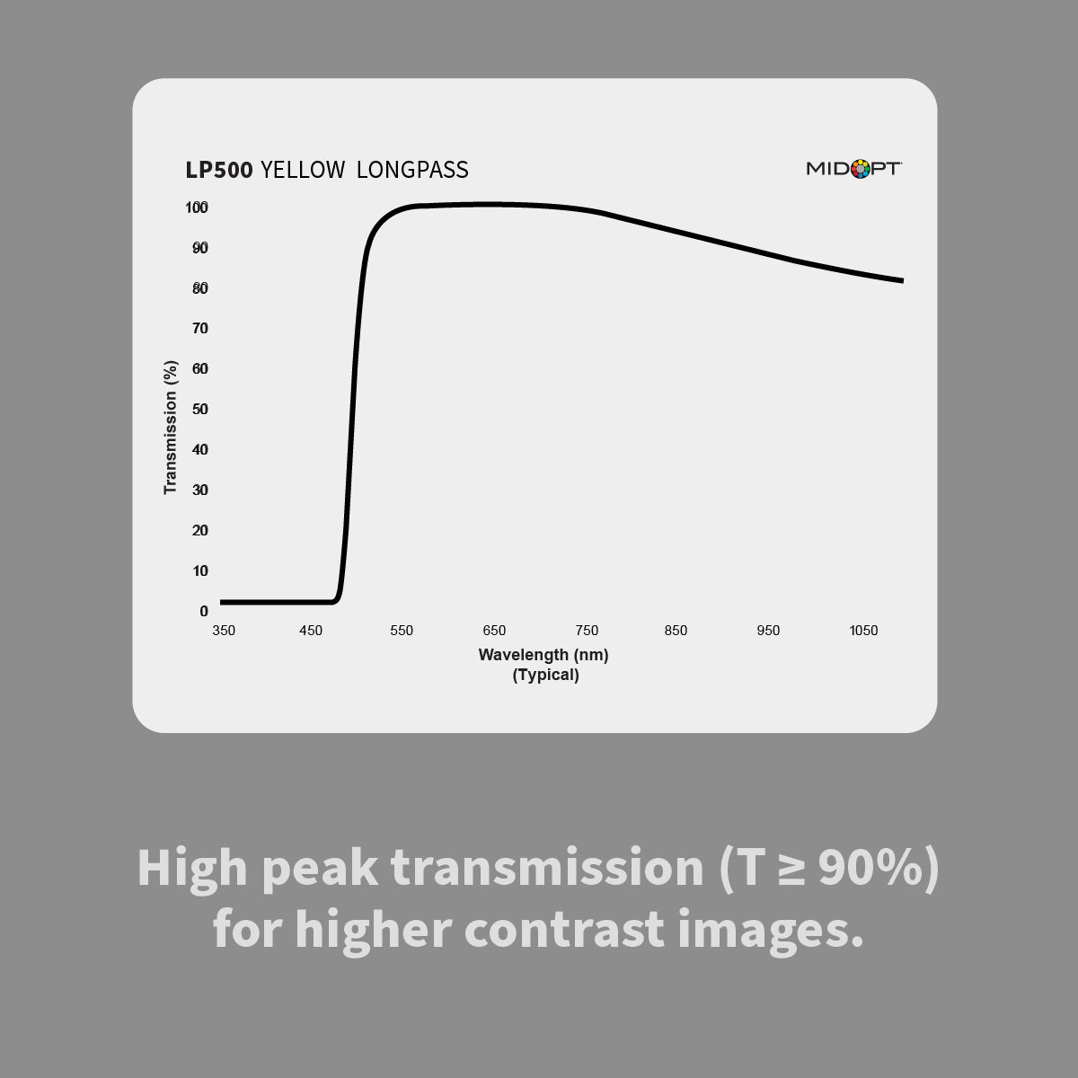 MidOpt LP500 Light Yellow Longpass Filter