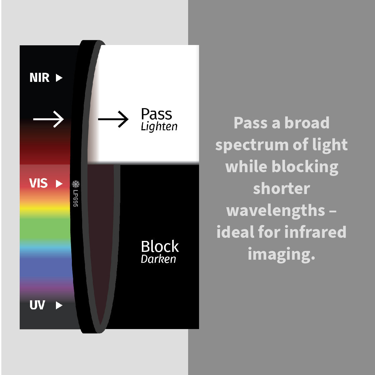 MidOpt - LP695 Near-Infrared (IR) Longpass Filter