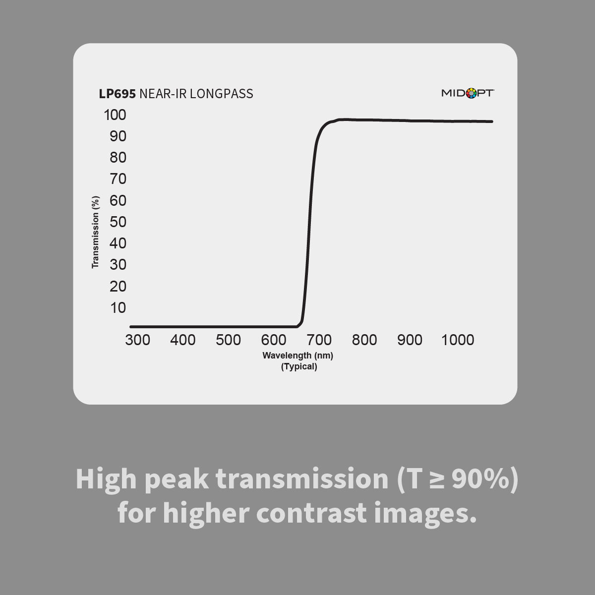MidOpt LP695 Near-Infrared (IR) Longpass Filter